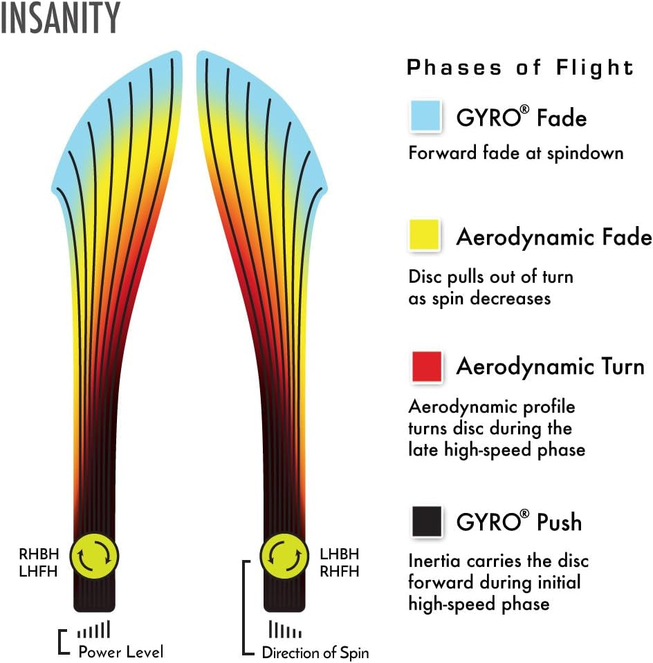 Proton Insanity Disc Golf Driver (Colors May Vary)